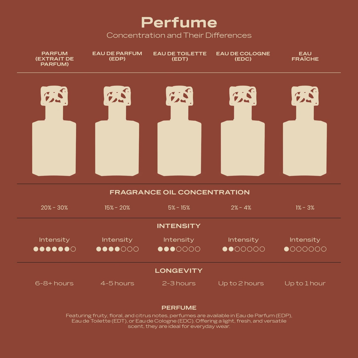 SWISS ARABIAN Musk 07