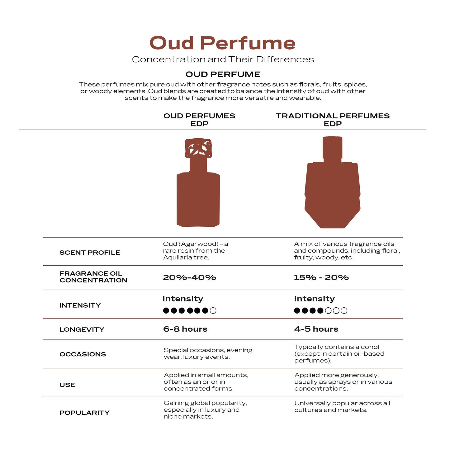 SWISS ARABIAN Oud 01 Eau de Parfum Flasche mit goldener Verpackung und orientalischem Design, Duft mit Oud-Note