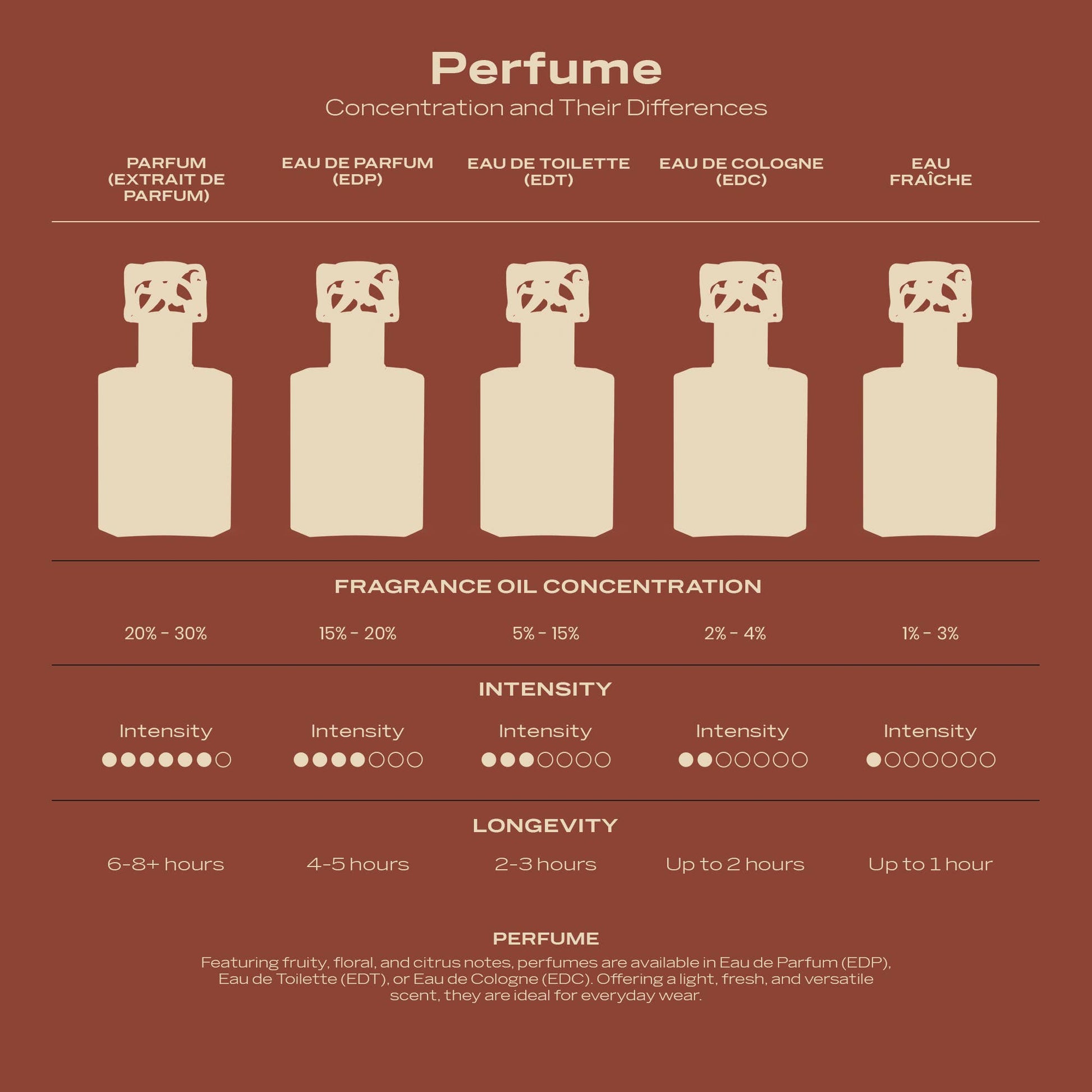 SWISS ARABIAN - Incense 01 - Fragrance On A Barrel