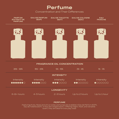 SWISS ARABIAN - Incense 01 - Fragrance On A Barrel