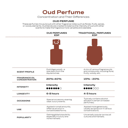 SWISS ARABIAN Oud 01 Eau de Parfum Flasche mit goldener Verpackung und orientalischem Design, Duft mit Oud-Note