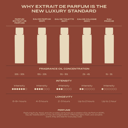 SWISS ARABIAN Opulence of Dubai